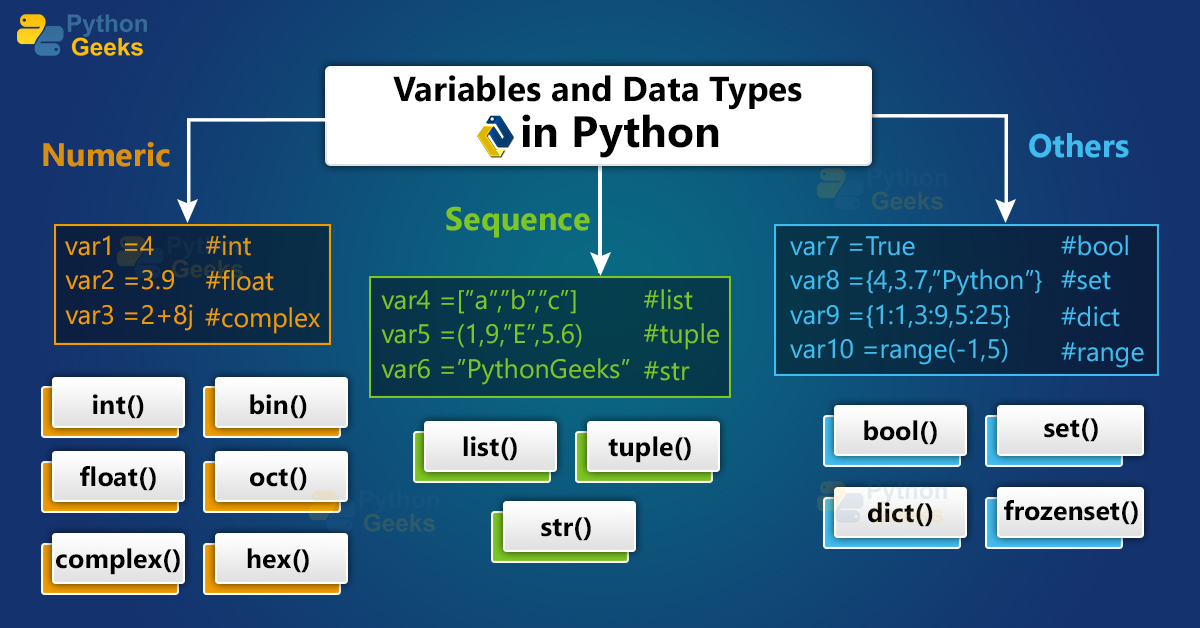 Variables In Python