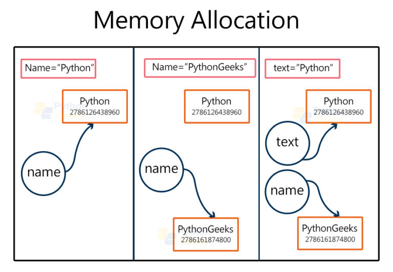 Python Namespace and Scope Python Geeks