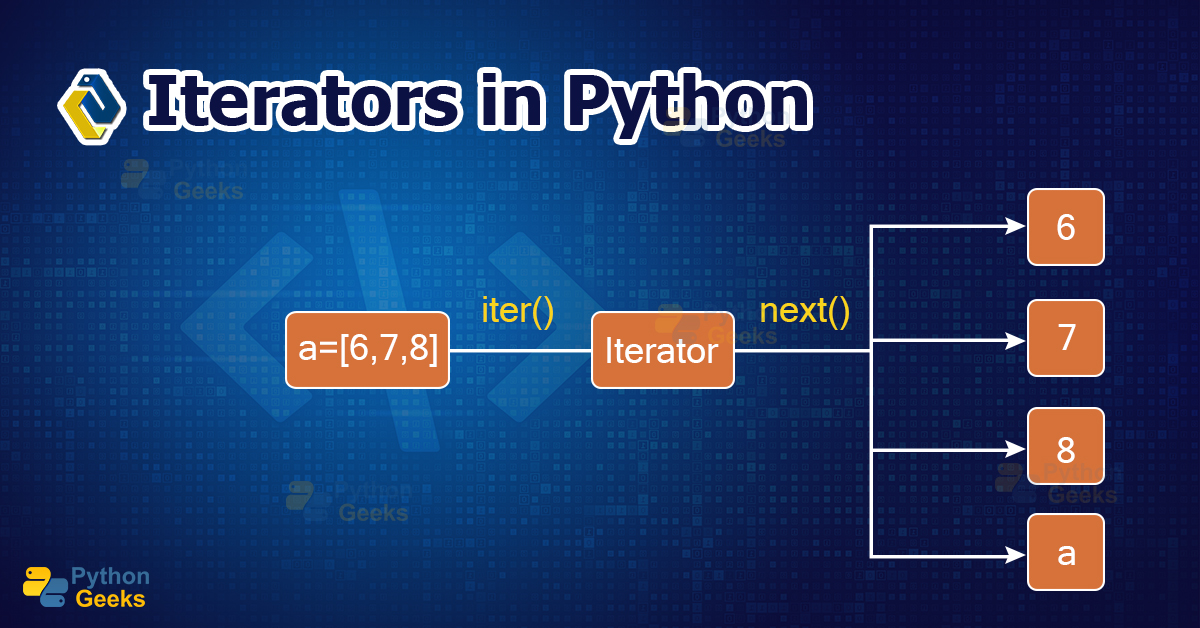 Python Iterators Python Geeks