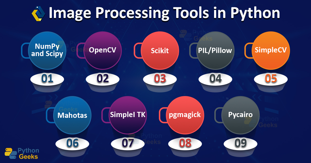 Image Processing In Python Python Geeks
