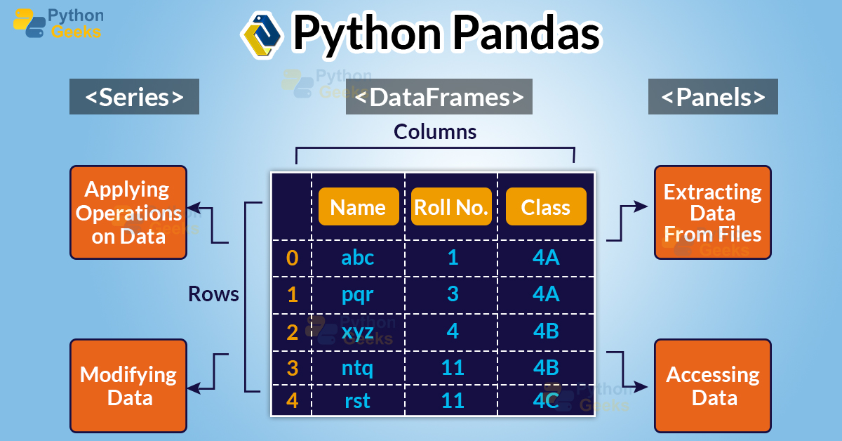 Pandas In Python - Riset