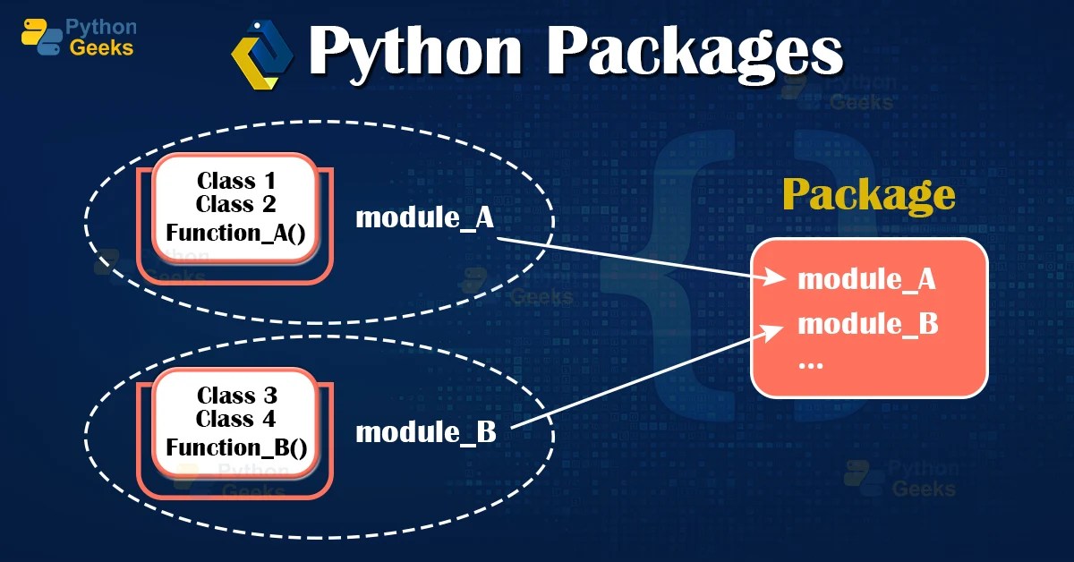 Python Packages with Examples Python Geeks