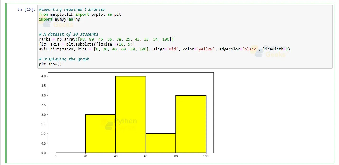 Python Histogram Python Geeks
