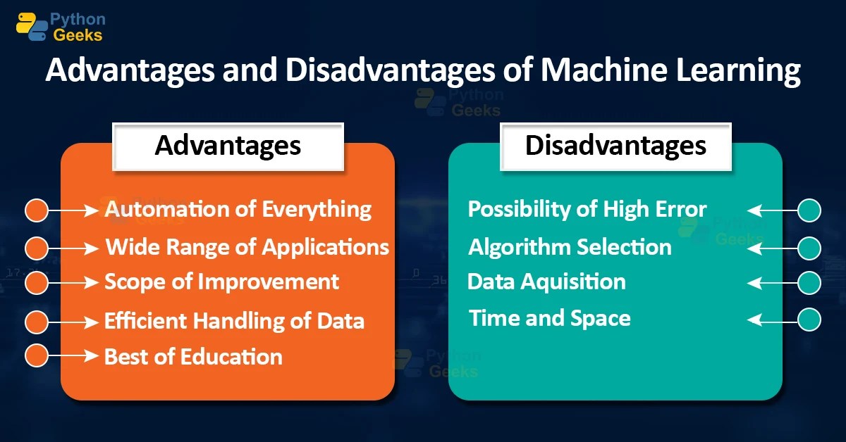 Advantages and Disadvantages of Machine Learning Python Geeks