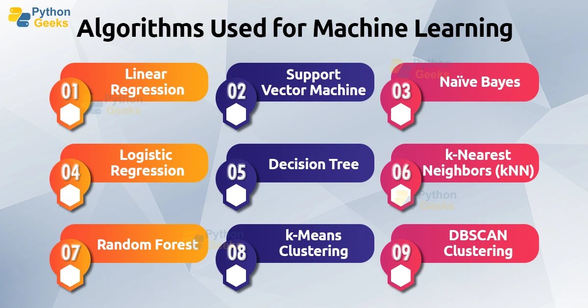 Commonly Used Machine Learning Algorithms Python Geeks