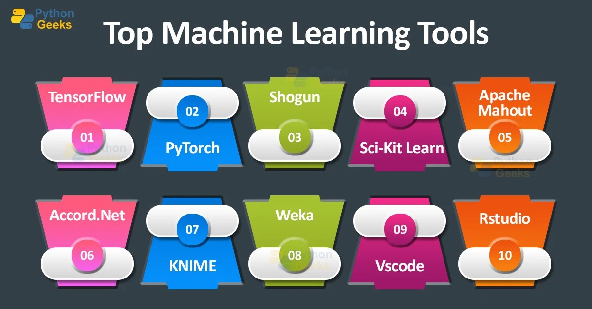 Top 51 Machine Learning Tools Python Geeks