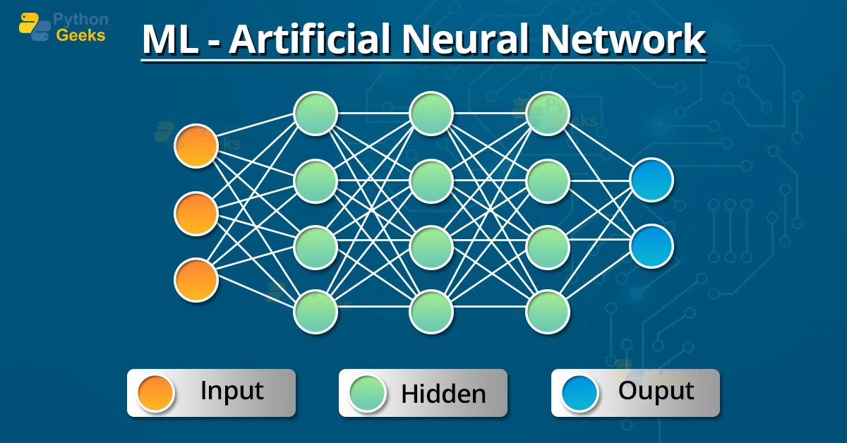 Introduction to Artificial Neural Network Python Geeks