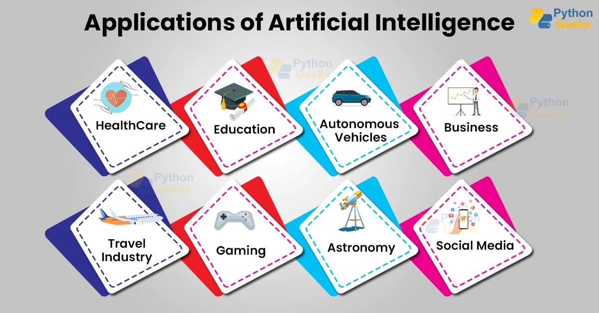 RealLife Applications of Artificial Intelligence Python Geeks
