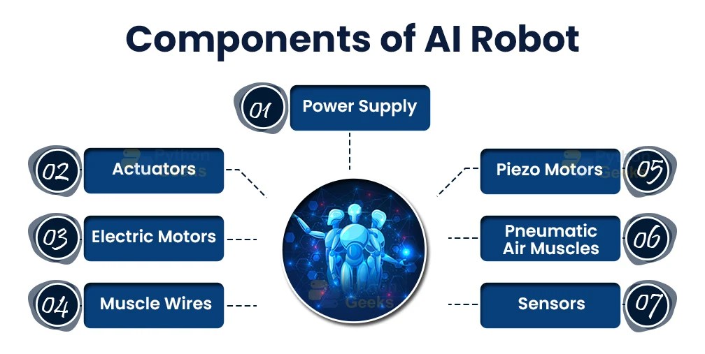 AI in Robotics Python Geeks