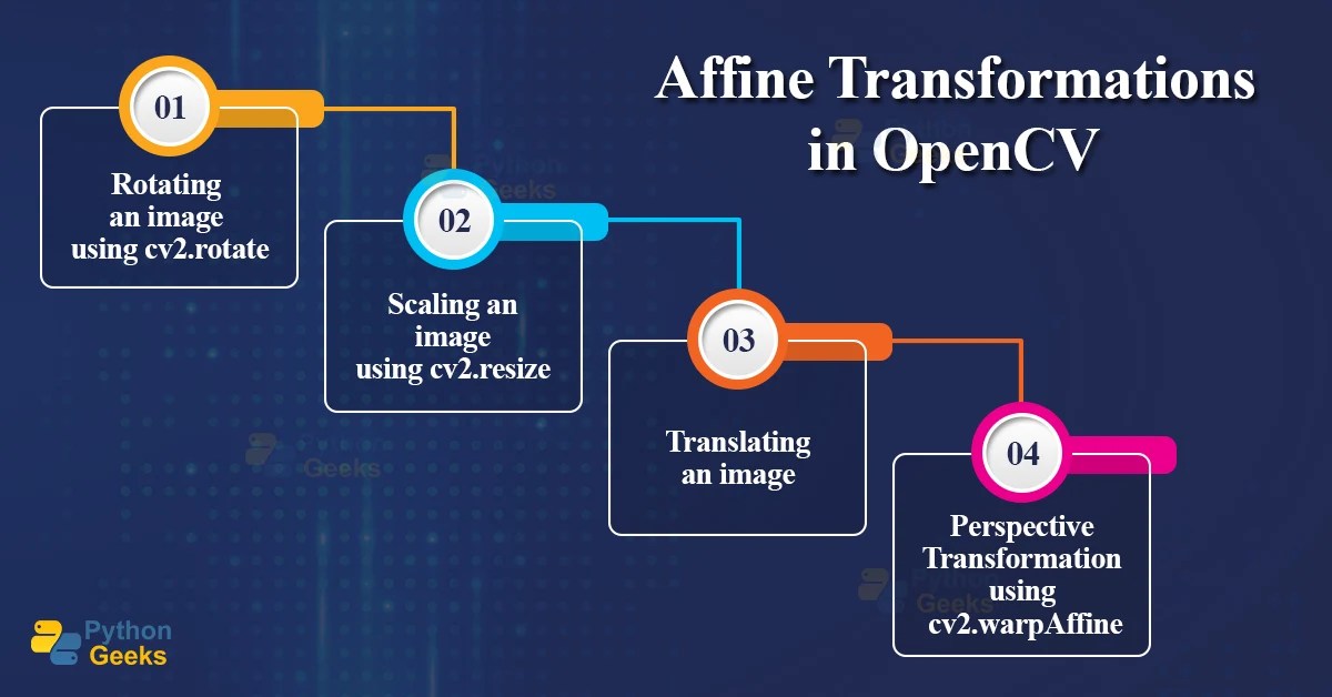Affine Transformation in OpenCV Python Geeks