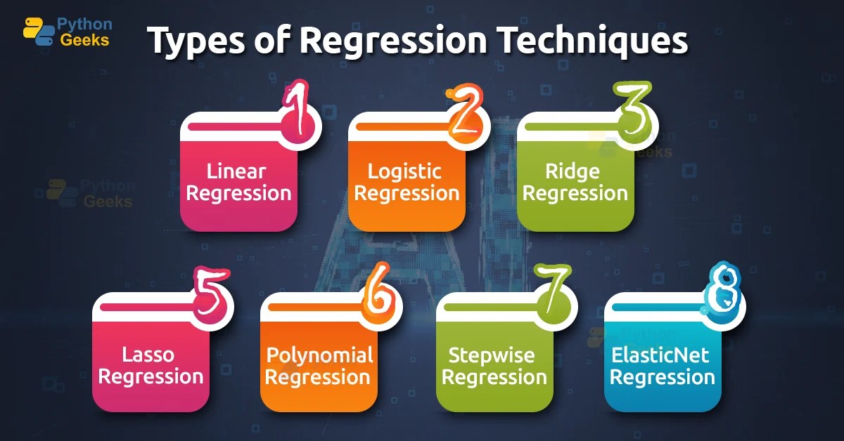 7 Regression Techniques in Artificial Intelligence Python Geeks