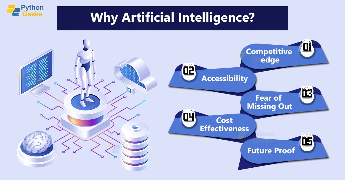 Why is Artificial Intelligence Important? Python Geeks