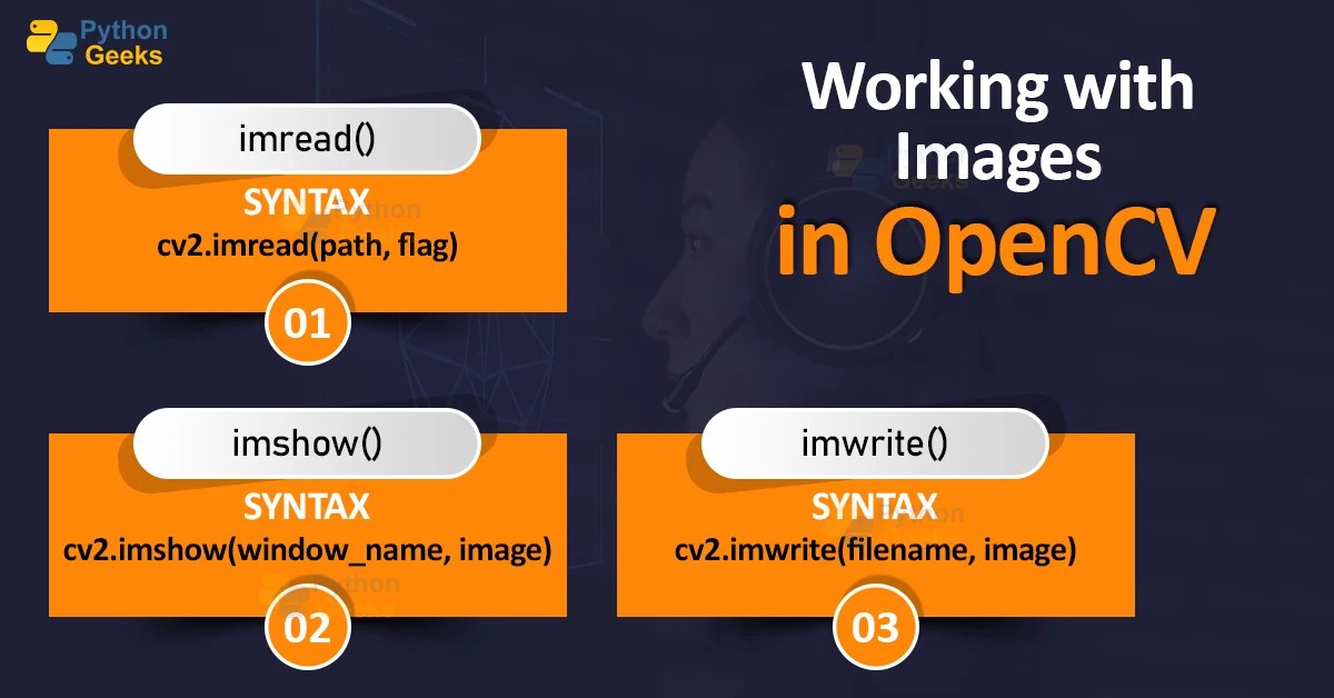 Image Processing in OpenCV Python Geeks