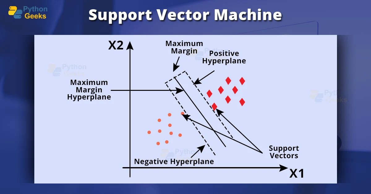 Support Vector Machine Python Geeks