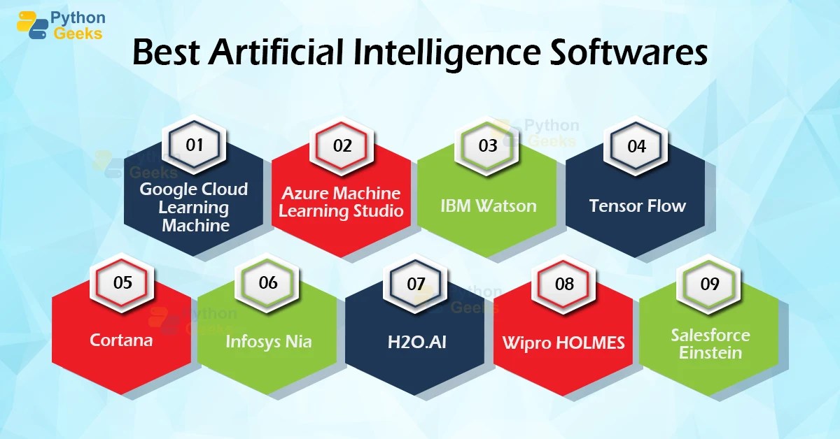 Top 14 Artificial Intelligence Softwares Python Geeks