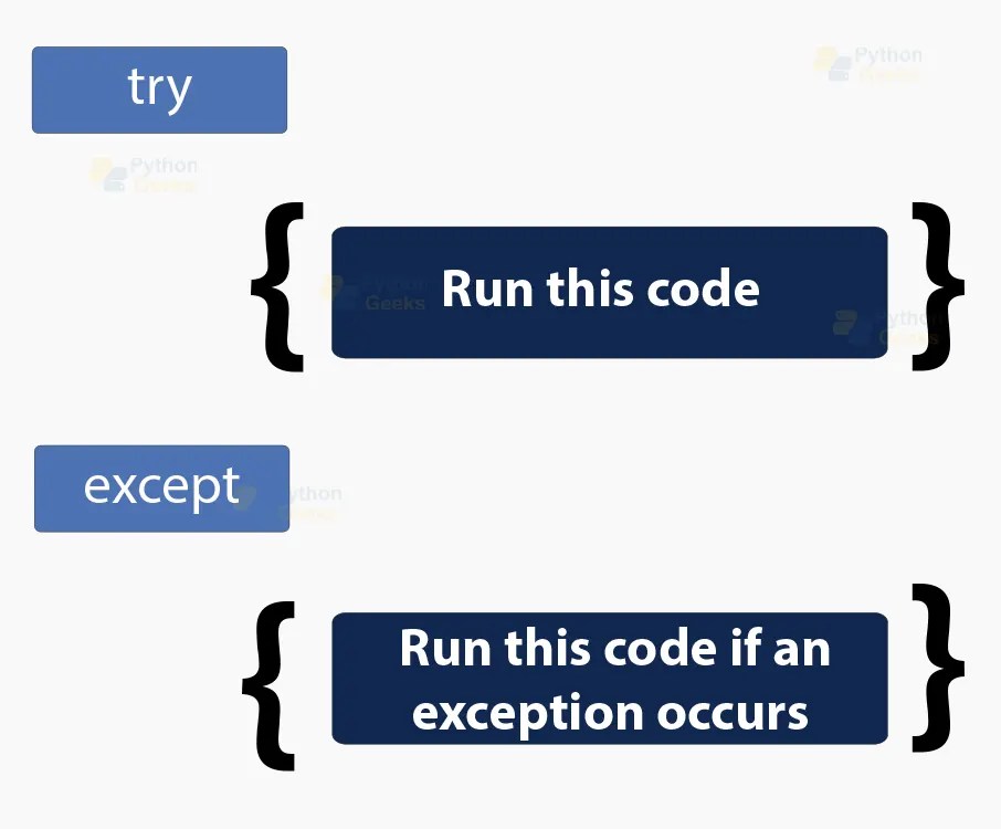 Python Exception Handling Python Geeks