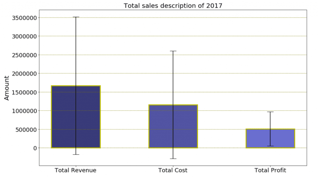 Matplotlib Plot Bar Chart Python Guides