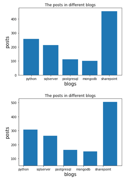 How To Plot A Bar Chart Matplotlib Newsgrape