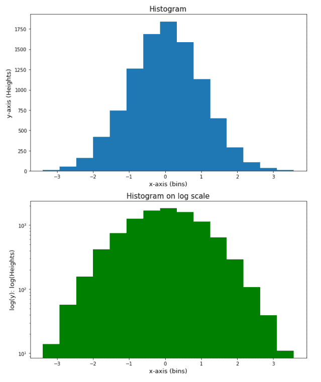Matplotlib Log Log Plot Python Guides