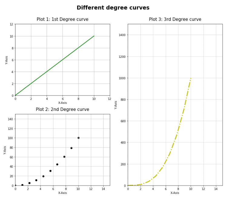 Matplotlib Subplot Tutorial Python Guides