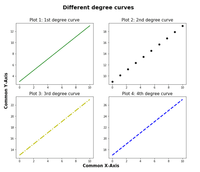 Python Show Tick Labels When Sharing An Axis In