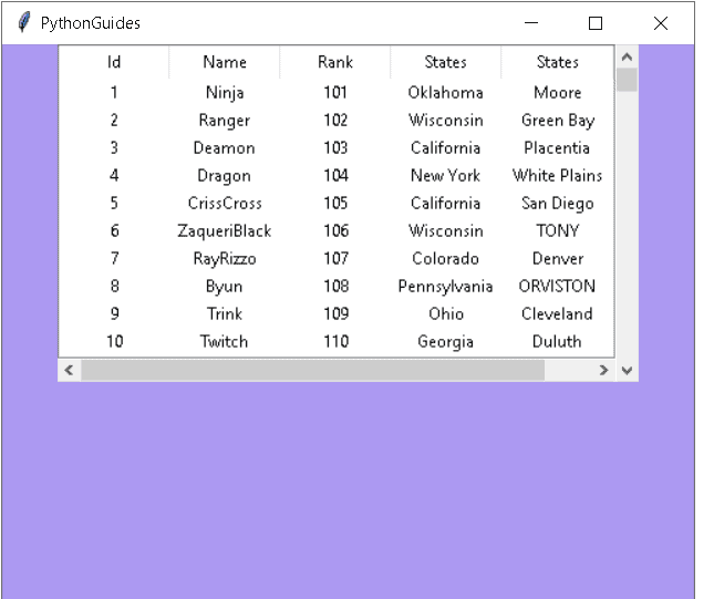 Python Tkinter Table Tutorial Python Guides