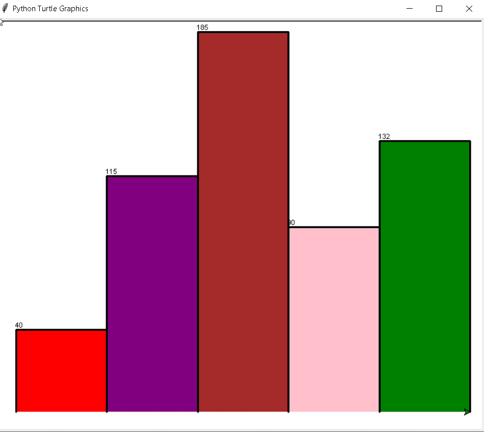 Python Turtle Colors + Examples