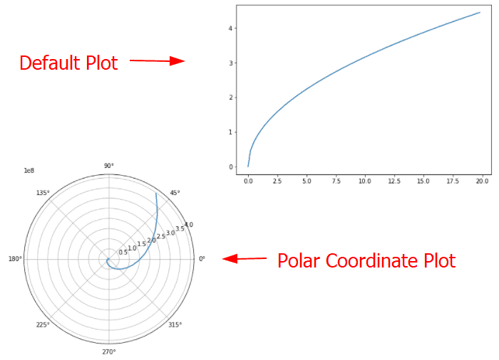 What Is Add_axes Matplotlib Python Guides