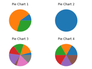 Matplotlib Pie Chart Tutorial - Python Guides