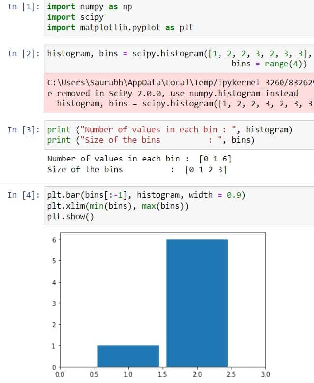 Scipy Stats Complete Guide Python Guides