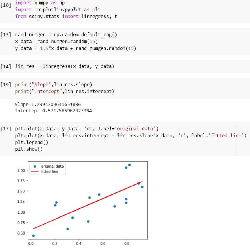 Python Scipy Confidence Interval [9 Useful Examples] Python Guides