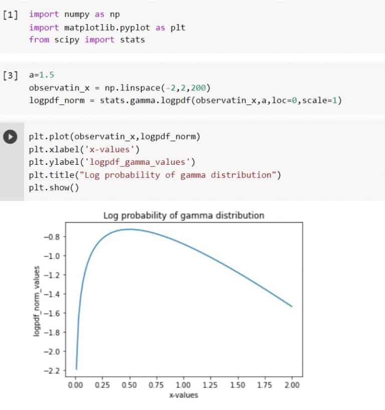 Python Scipy Gamma [10 Useful Examples] Python Guides