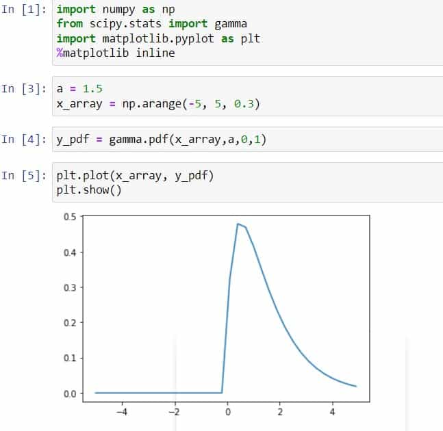 Python Scipy Gamma [10 Useful Examples] Python Guides