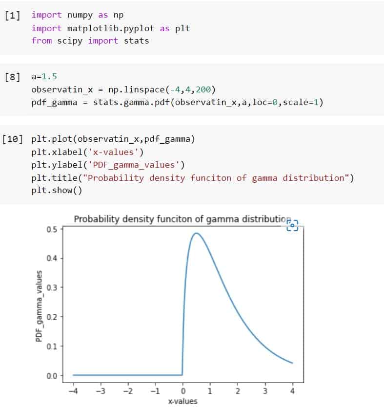 Python Scipy Gamma [10 Useful Examples] Python Guides