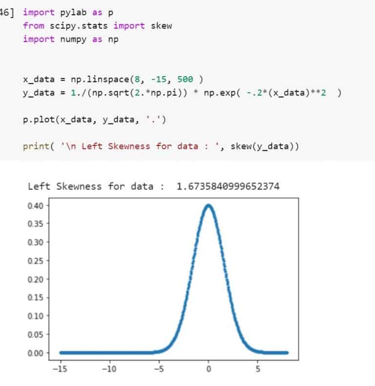 Python Scipy Stats Skew [With 8 Examples] Python Guides