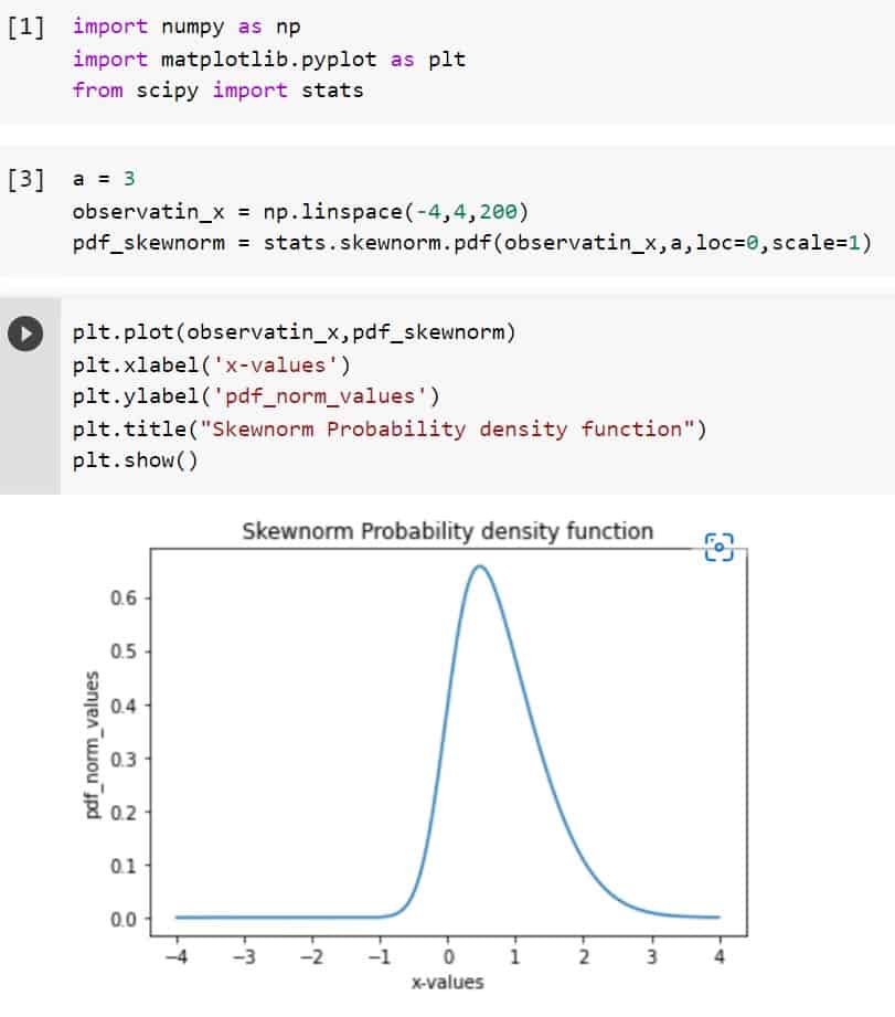 Python Scipy Stats Skew [With 8 Examples] Python Guides