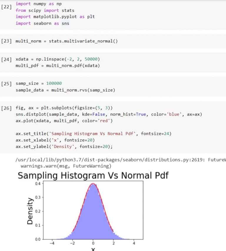 Python Scipy Stats Multivariate_Normal Python Guides