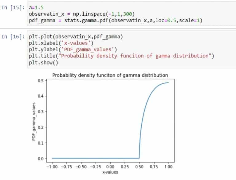 Python Scipy Gamma [10 Useful Examples] Python Guides