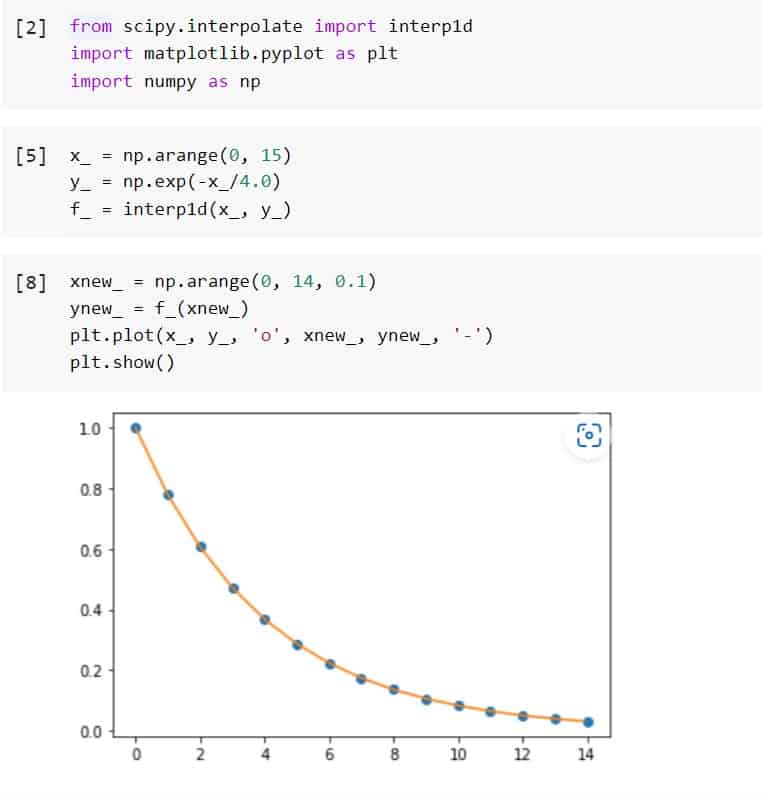 Python Scipy Interpolate Python Guides