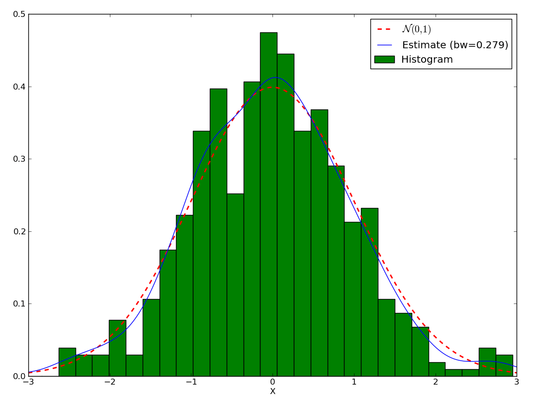 Kernel Density Estimation tutorial — PyQtFit 1.3.3 documentation