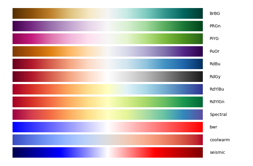 Choosing Colormaps In Matplotlib Matplotlib 3 2 0 Documentation Vrogue
