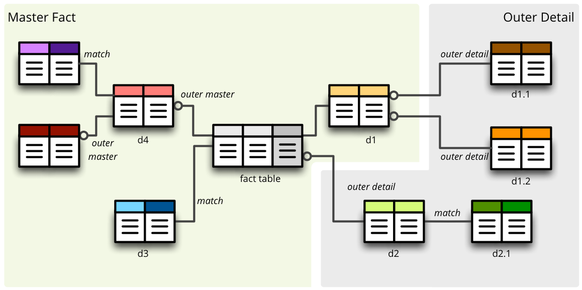SQL Backend — Cubes 1.0 documentation