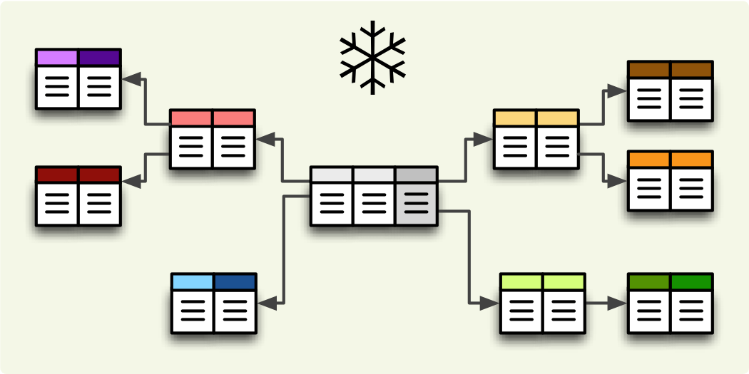 SQL Backend — Cubes 1.0 documentation