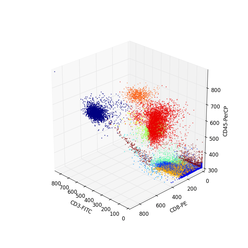 Example gallery — fcm 0.9 documentation