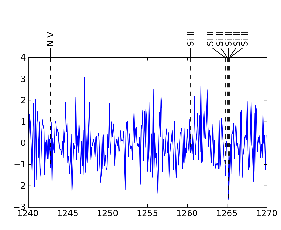 Line identification plots with automatic label layout — Line