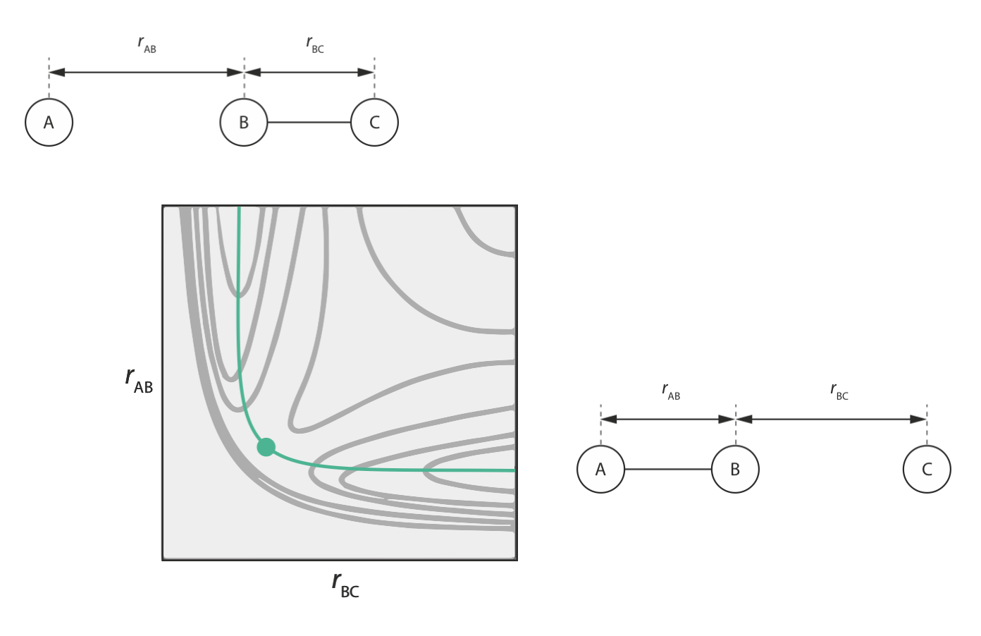 Potential Energy Surfaces — CH40208 Topics in Computational Chemistry
