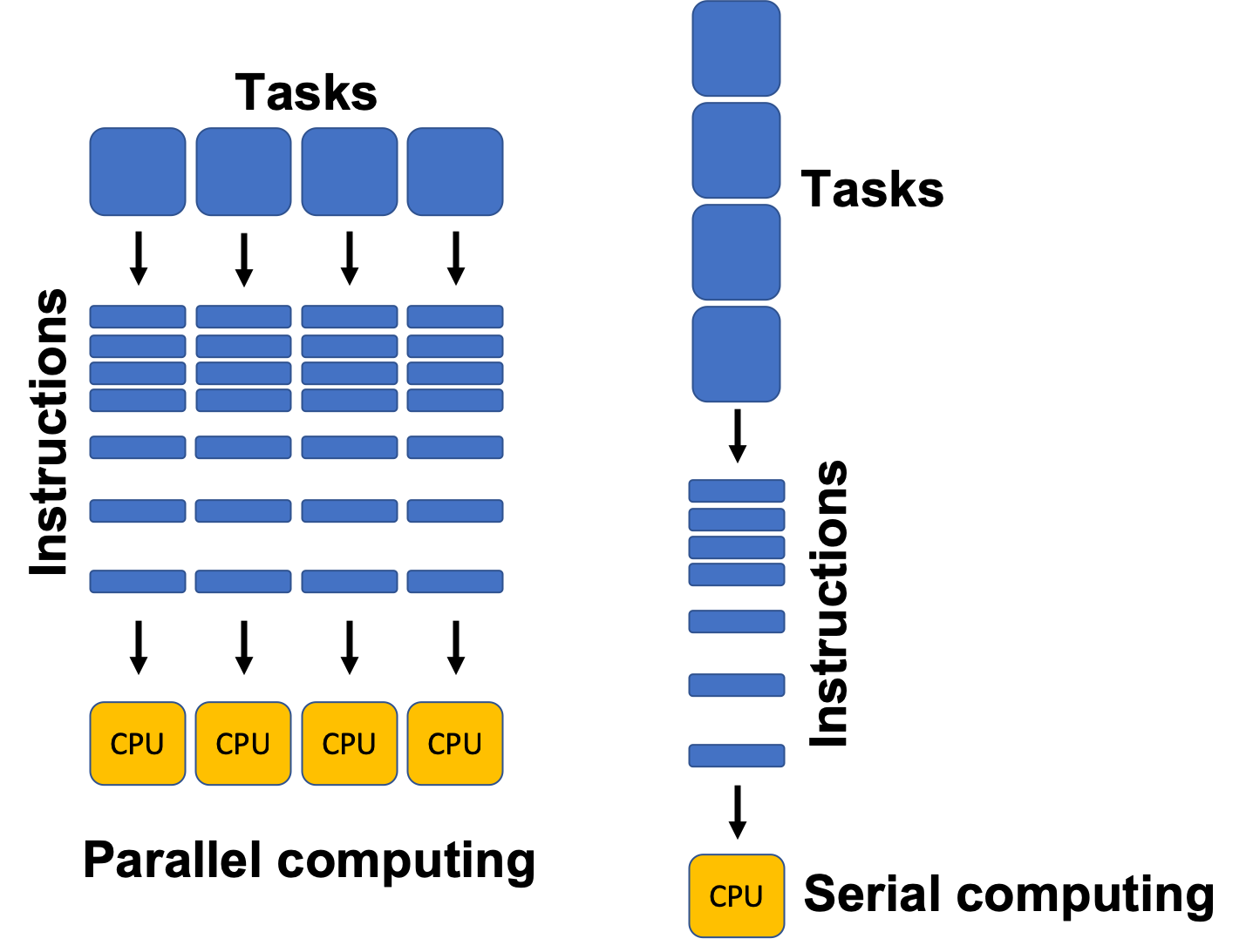Parallel Processing In Jupyter Notebook Boosting Performance With