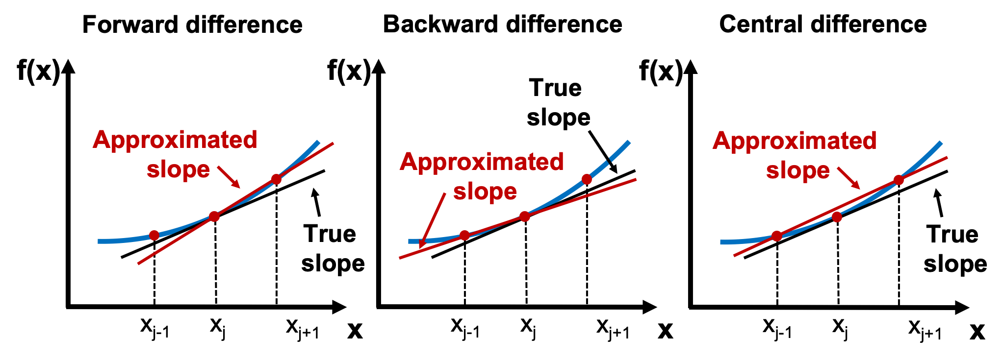 Which Concept Was Used to Determine the Derivative Classification