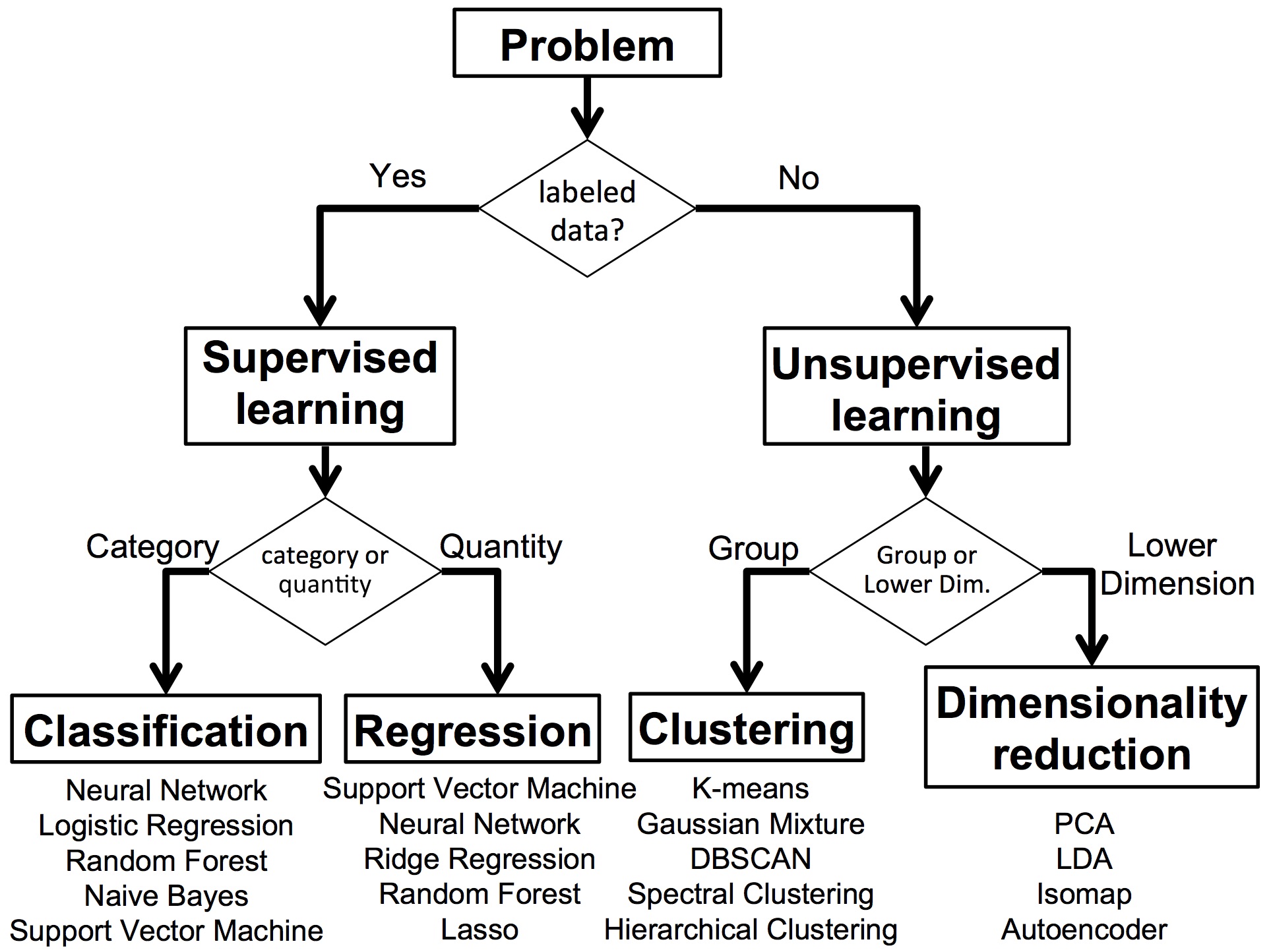 Concept of Machine Learning — Python Numerical Methods Concept of Machine Learning — Python Numerical Methods