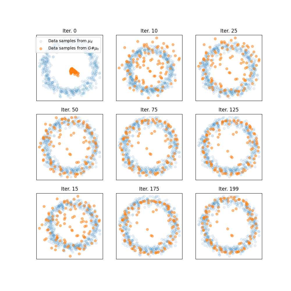 Wasserstein 2 Minibatch GAN with PyTorch — POT Python Optimal Transport